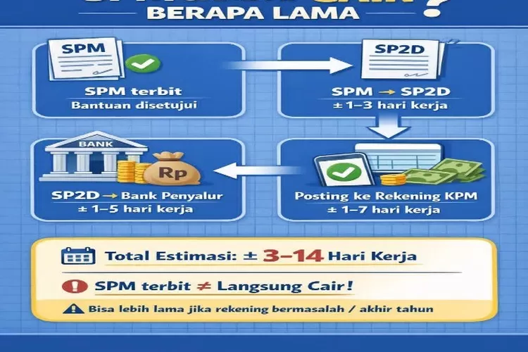 Bansos PKH dan BPNT 2025 Bisa Cair Januari 2026 dengan 2 Syarat Status KPM via SIKS-NG, Pendamping Sosial Kemensos Jelaskan
