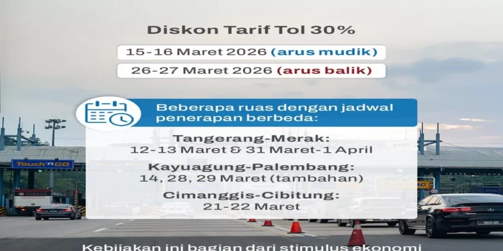 Diskon Tarif Tol Arus Balik 2026 Hingga 30 Persen, Pemudik Pulau Jawa Cek Gerbang Tol Mana Saja